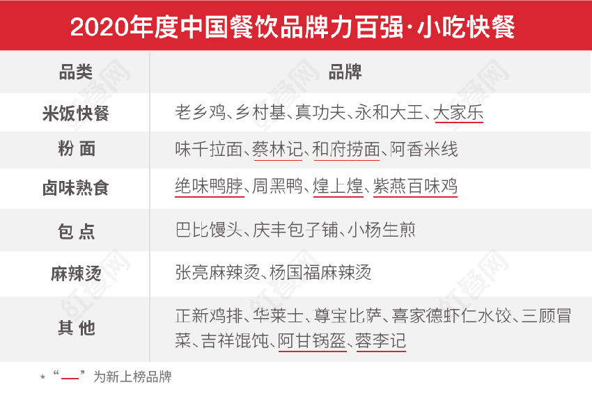 第二届中国餐饮红鹰奖盛典，好装修助力餐饮生长(图4)