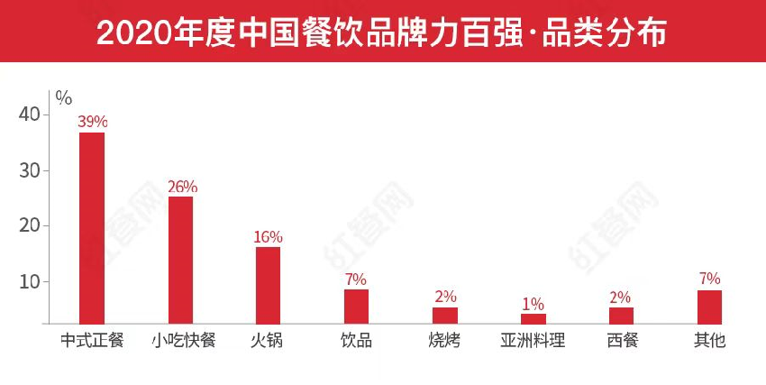 第二届中国餐饮红鹰奖盛典，好装修助力餐饮生长(图2)