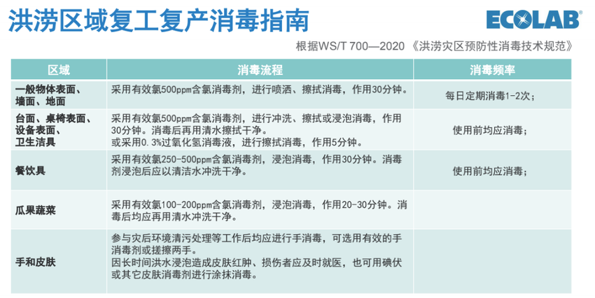 郑州饮品店装修公司灾害后如何宁静复工？(图2)